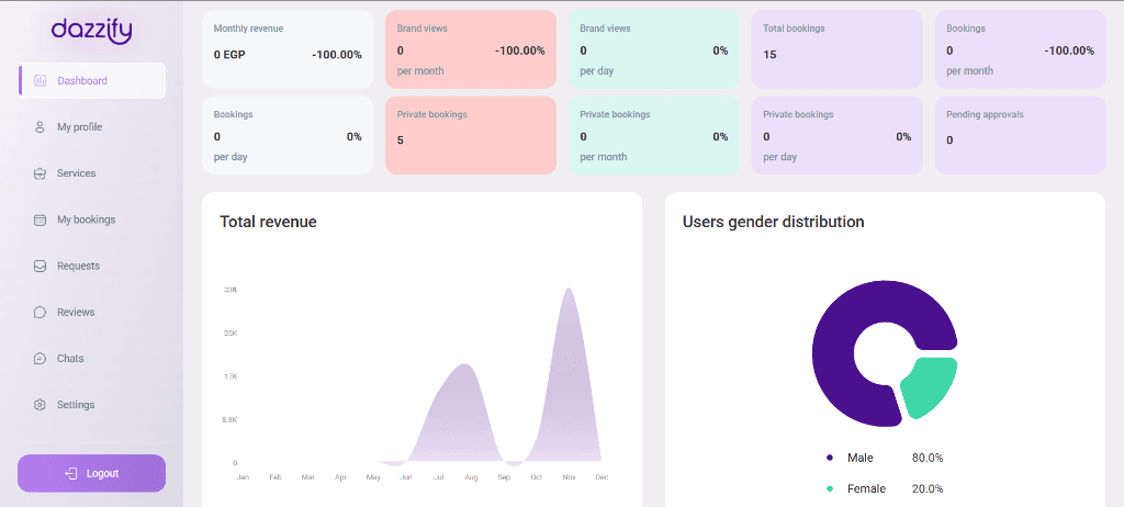 Provider Dazzify Dashboard gallery image 1